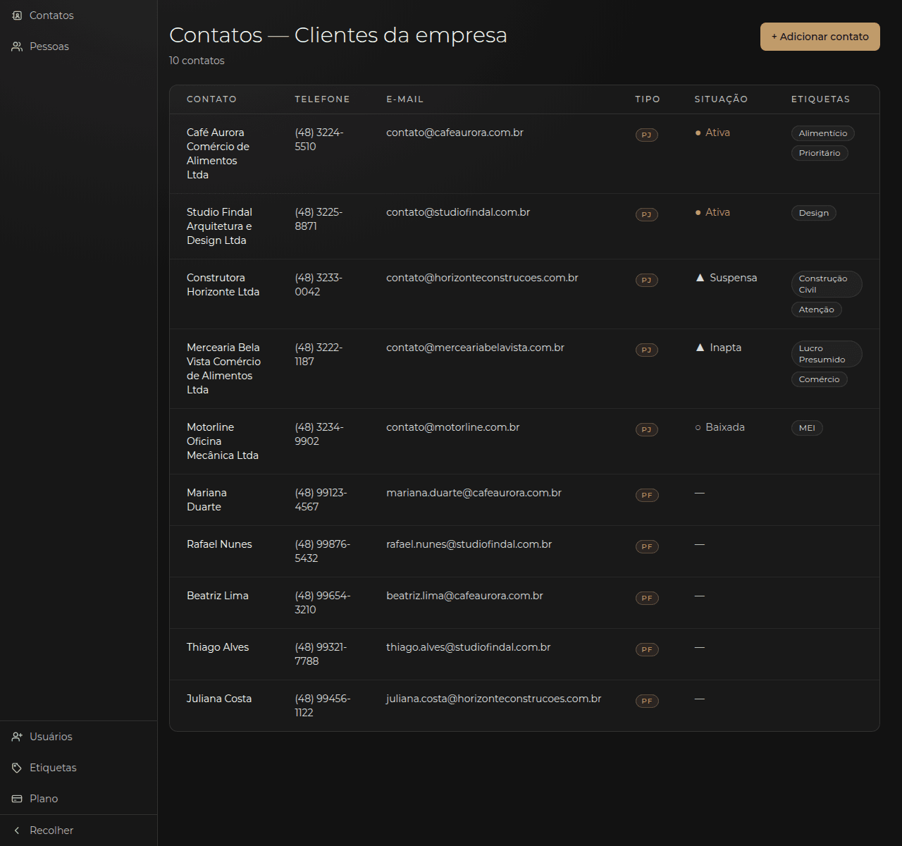 Tela de Contatos do Nexo: lista de empresas e pessoas de exemplo, com colunas de telefone, e-mail, tipo (PJ/PF) e situação cadastral